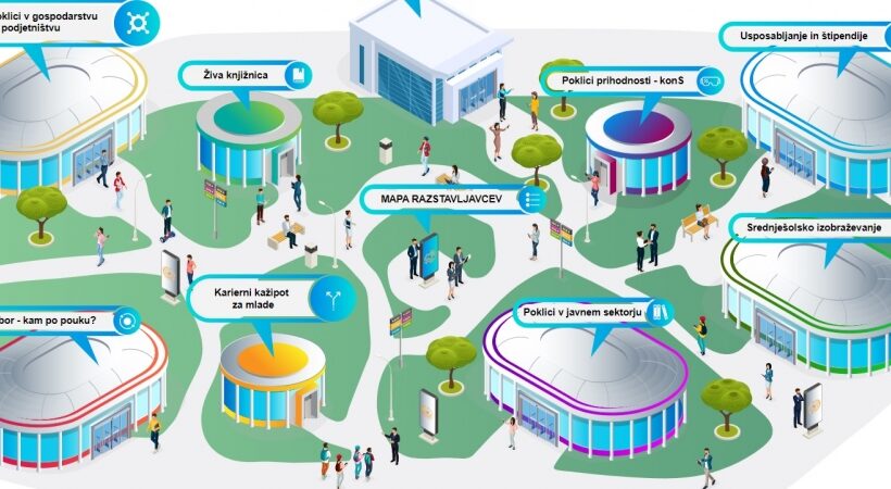 Sejem poklicev in izobraževanja-Karierni sejem