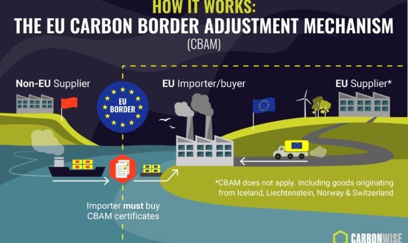 CBAM: dokončni režim je v veljavi – kaj to pomeni za člane SRIP Krožno gospodarstvo? CBAM: dokončni režim je v veljavi – kaj to pomeni za člane SRIP Krožno gospodarstvo?